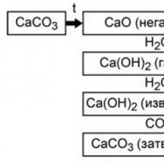 Кальций Химические свойства ca oh 2